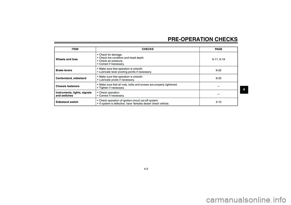 YAMAHA VERSITY 300 2005  Owners Manual PRE-OPERATION CHECKS
4-3
4
Wheels and tiresCheck for damage.
Check tire condition and tread depth.
Check air pressure.
Correct if necessary.6-17, 6-19
Brake leversMake sure that operation is smoo