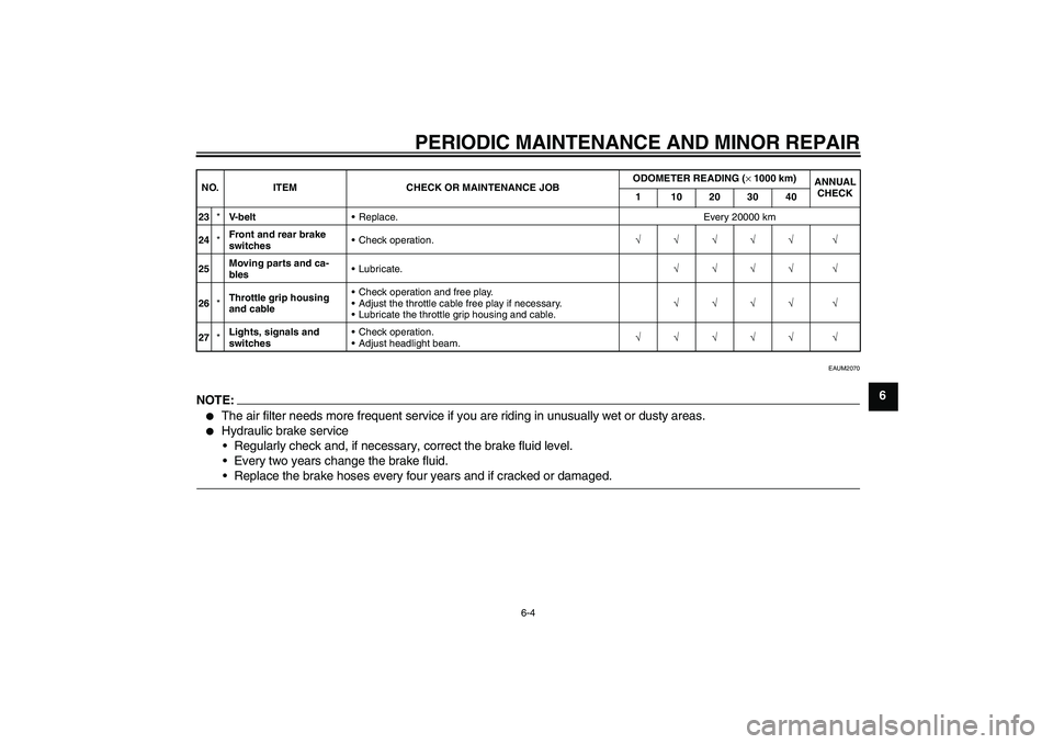 YAMAHA VERSITY 300 2005 Service Manual PERIODIC MAINTENANCE AND MINOR REPAIR
6-4
6
EAUM2070
NOTE:
The air filter needs more frequent service if you are riding in unusually wet or dusty areas.

Hydraulic brake service
Regularly check and