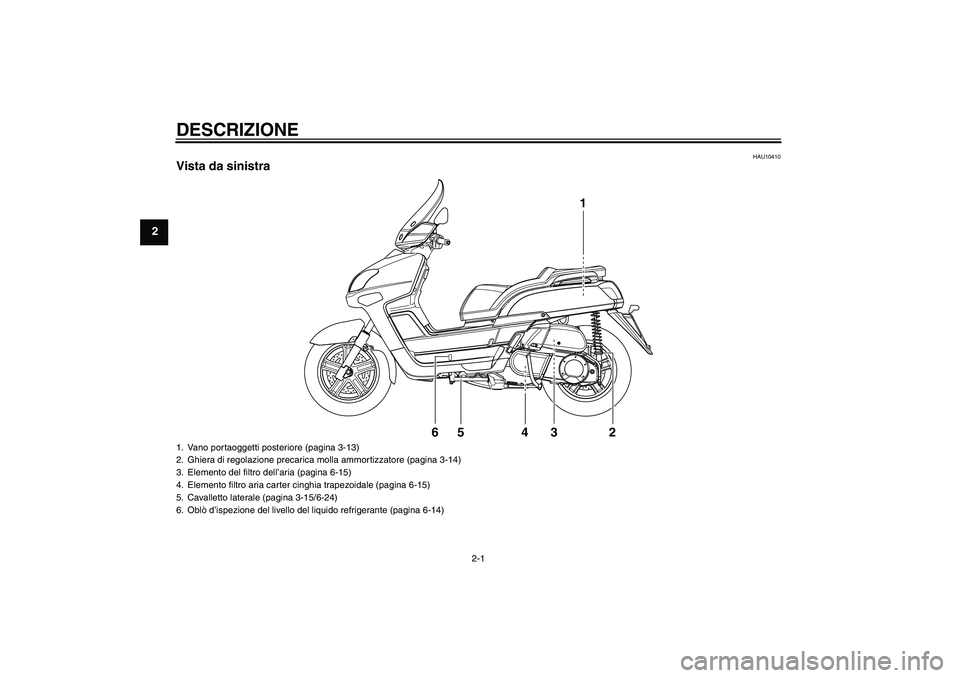YAMAHA VERSITY 300 2006  Manuale duso (in Italian) DESCRIZIONE
2-1
2
HAU10410
Vista da sinistra
1
65 4 3 2
1. Vano portaoggetti posteriore (pagina 3-13)
2. Ghiera di regolazione precarica molla ammortizzatore (pagina 3-14)
3. Elemento del filtro dell