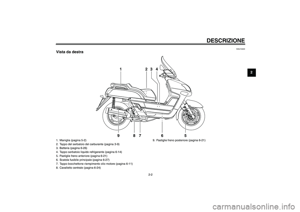 YAMAHA VERSITY 300 2005  Manuale duso (in Italian) DESCRIZIONE
2-2
2
HAU10420
Vista da destra
1
987 6 523 4
1. Maniglia (pagina 5-2)
2. Tappo del serbatoio del carburante (pagina 3-9)
3. Batteria (pagina 6-26)
4. Tappo serbatoio liquido refrigerante (