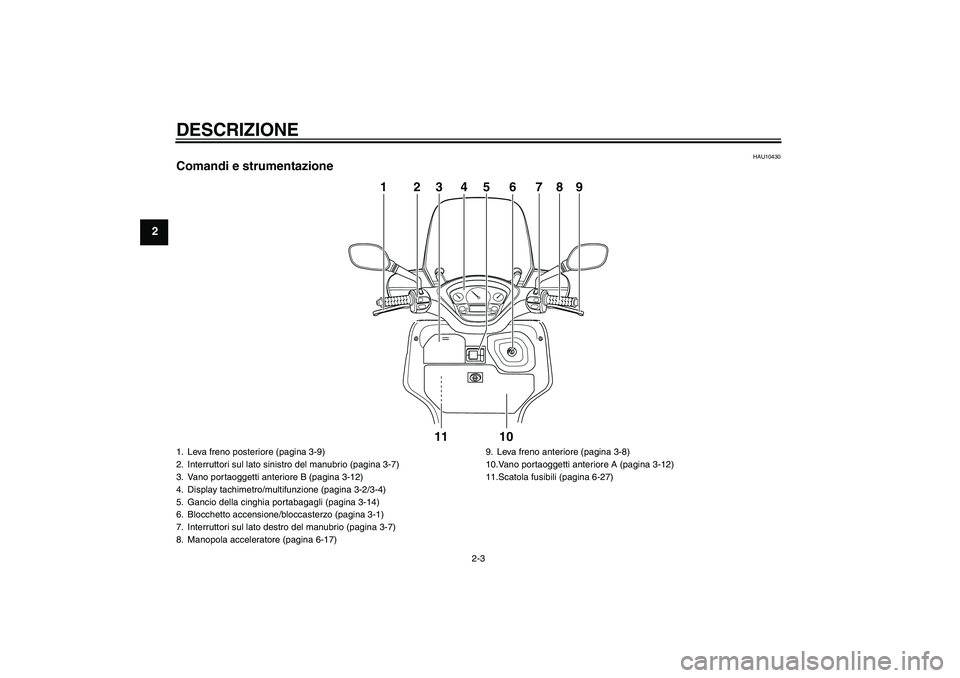 YAMAHA VERSITY 300 2005  Manuale duso (in Italian) DESCRIZIONE
2-3
2
HAU10430
Comandi e strumentazione
PUSHOPEN
11 10 123456789
1. Leva freno posteriore (pagina 3-9)
2. Interruttori sul lato sinistro del manubrio (pagina 3-7)
3. Vano portaoggetti ante