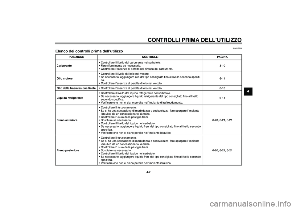 YAMAHA VERSITY 300 2006  Manuale duso (in Italian) CONTROLLI PRIMA DELL’UTILIZZO4-2
4
HAU15603
Elenco dei controlli prima dell’utilizzo 
POSIZIONE CONTROLLI PAGINA
CarburanteControllare il livello del carburante nel serbatoio.
Fare rifornimento 