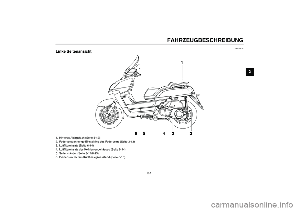 YAMAHA VERSITY 300 2005  Betriebsanleitungen (in German) FAHRZEUGBESCHREIBUNG
2-1
2
GAU10410
Linke Seitenansicht
1
65 4 3 2
1. Hinteres Ablagefach (Seite 3-12)
2. Federvorspannungs-Einstellring des Federbeins (Seite 3-13)
3. Luftfiltereinsatz (Seite 6-14)
4