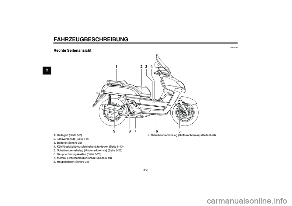 YAMAHA VERSITY 300 2005  Betriebsanleitungen (in German) FAHRZEUGBESCHREIBUNG
2-2
2
GAU10420
Rechte Seitenansicht
1
987 6 523 4
1. Haltegriff (Seite 5-2)
2. Tankverschluß (Seite 3-9)
3. Batterie (Seite 6-25)
4. Kühlflüssigkeits-Ausgleichsbehälterdeckel 