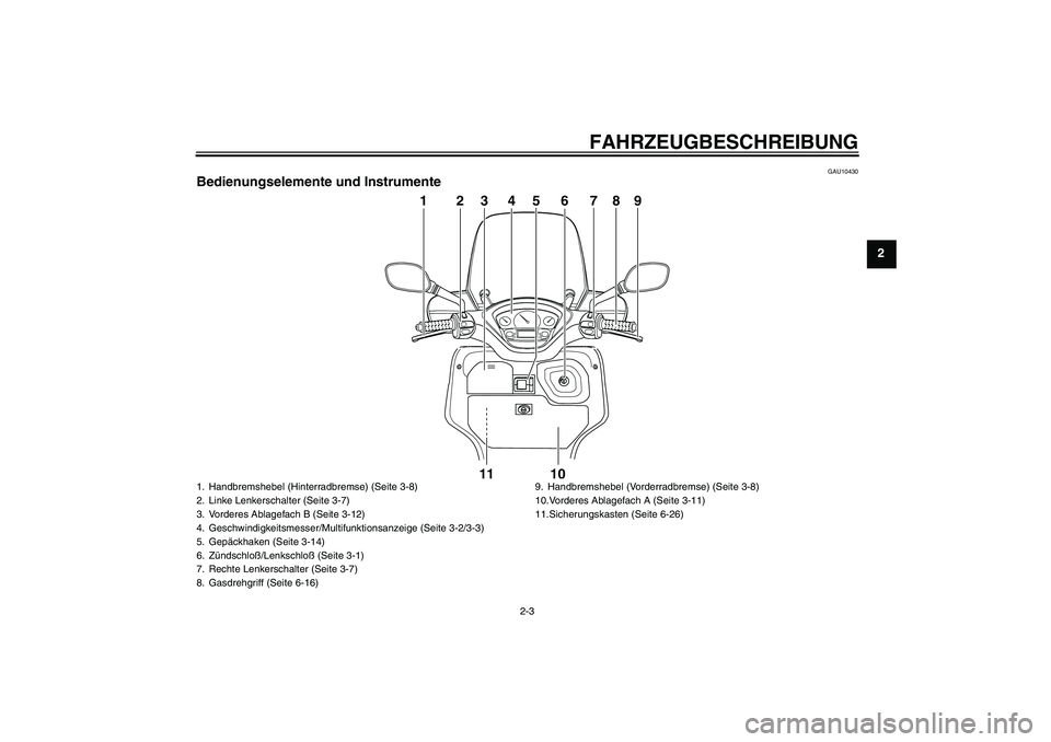 YAMAHA VERSITY 300 2005  Betriebsanleitungen (in German) FAHRZEUGBESCHREIBUNG
2-3
2
GAU10430
Bedienungselemente und Instrumente
PUSHOPEN
11 1
0
123456789
1. Handbremshebel (Hinterradbremse) (Seite 3-8)
2. Linke Lenkerschalter (Seite 3-7)
3. Vorderes Ablagef