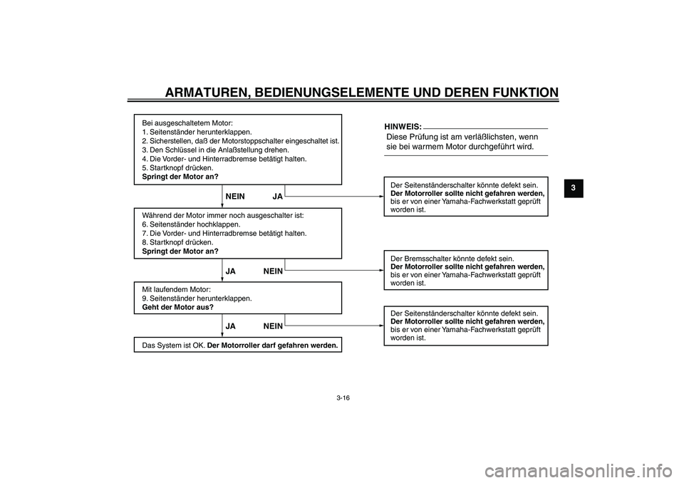 YAMAHA VERSITY 300 2005  Betriebsanleitungen (in German) ARMATUREN, BEDIENUNGSELEMENTE UND DEREN FUNKTION
3-16
3
Bei ausgeschaltetem Motor:
1. Seitenständer herunterklappen.
2. Sicherstellen, daß der Motorstoppschalter eingeschaltet ist.
3. Den Schlüssel