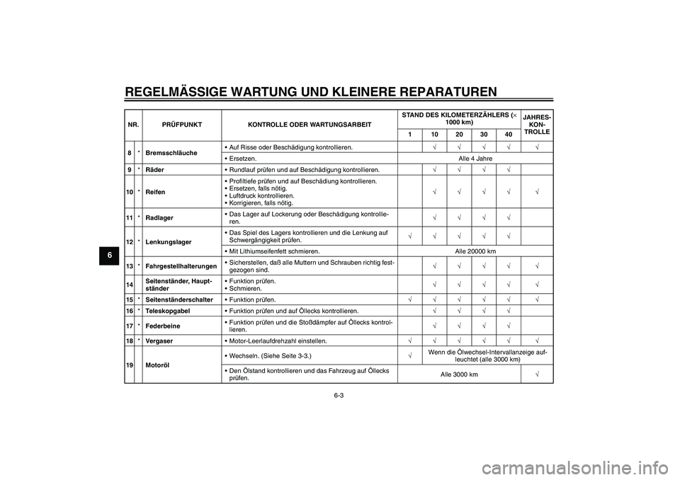 YAMAHA VERSITY 300 2005  Betriebsanleitungen (in German) REGELMÄSSIGE WARTUNG UND KLEINERE REPARATUREN
6-3
6
8*BremsschläucheAuf Risse oder Beschädigung kontrollieren.√√√√ √
Ersetzen. Alle 4 Jahre
9*RäderRundlauf prüfen und auf Beschädigu