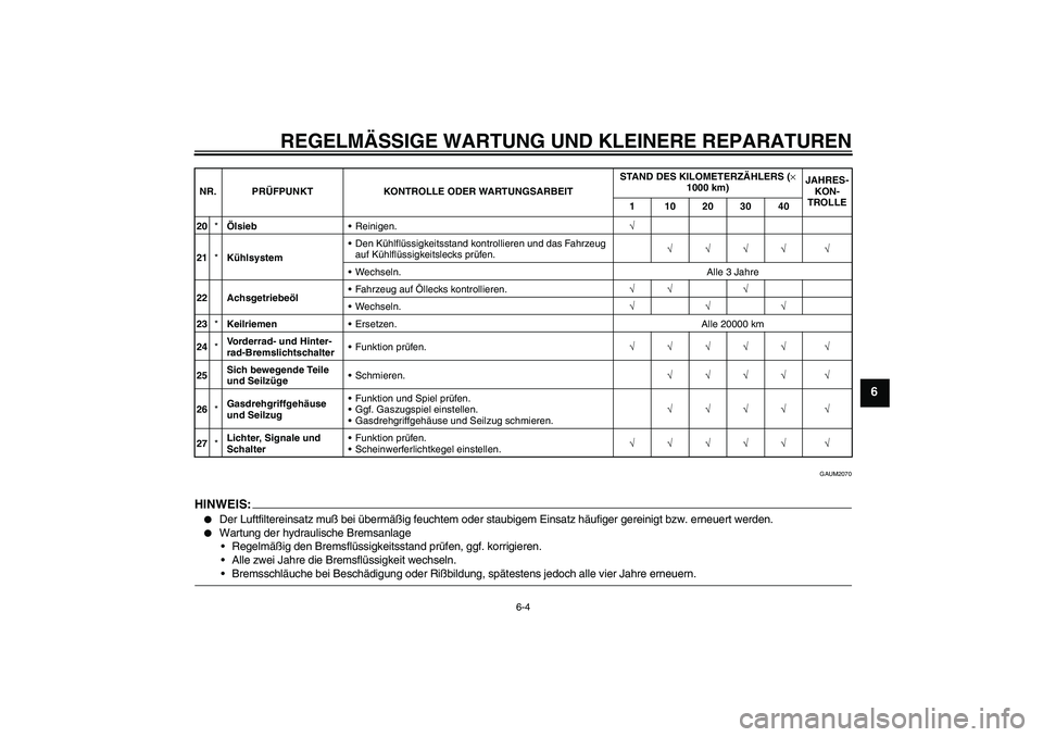 YAMAHA VERSITY 300 2005  Betriebsanleitungen (in German) REGELMÄSSIGE WARTUNG UND KLEINERE REPARATUREN
6-4
6
GAUM2070
HINWEIS:
Der Luftfiltereinsatz muß bei übermäßig feuchtem oder staubigem Einsatz häufiger gereinigt bzw. erneuert werden.

Wartung 