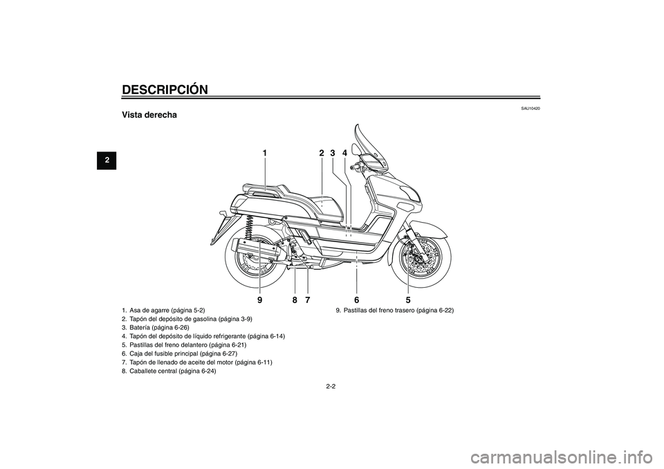 YAMAHA VERSITY 300 2005  Manuale de Empleo (in Spanish) DESCRIPCIÓN
2-2
2
SAU10420
Vista derecha
1
987 6 523 4
1. Asa de agarre (página 5-2)
2. Tapón del depósito de gasolina (página 3-9)
3. Batería (página 6-26)
4. Tapón del depósito de líquido 