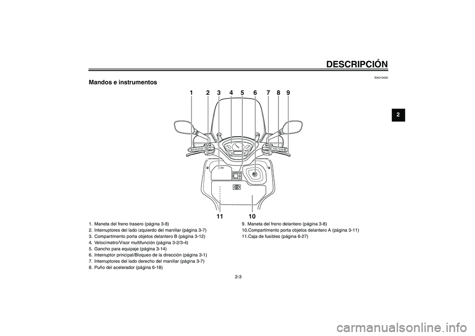 YAMAHA VERSITY 300 2005  Manuale de Empleo (in Spanish) DESCRIPCIÓN
2-3
2
SAU10430
Mandos e instrumentos
PUSHOPEN
11 10 123456789
1. Maneta del freno trasero (página 3-8)
2. Interruptores del lado izquierdo del manillar (página 3-7)
3. Compartimento por