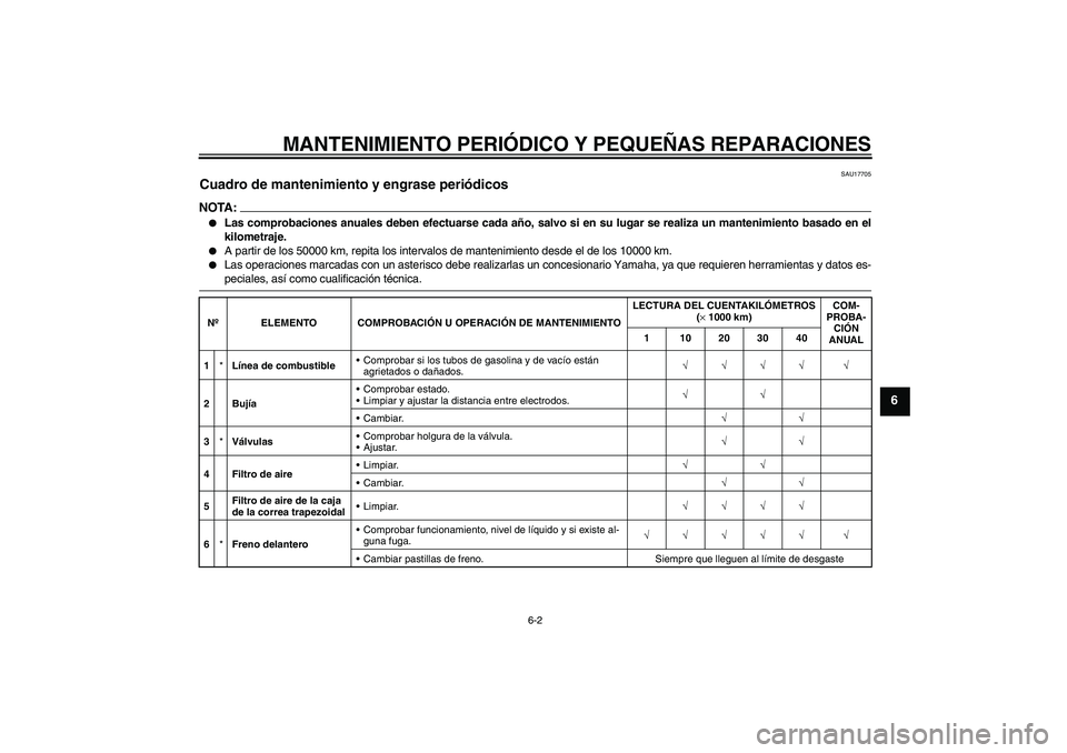YAMAHA VERSITY 300 2005  Manuale de Empleo (in Spanish) MANTENIMIENTO PERIÓDICO Y PEQUEÑAS REPARACIONES
6-2
6
SAU17705
Cuadro de mantenimiento y engrase periódicos NOTA:
Las comprobaciones anuales deben efectuarse cada año, salvo si en su lugar se rea