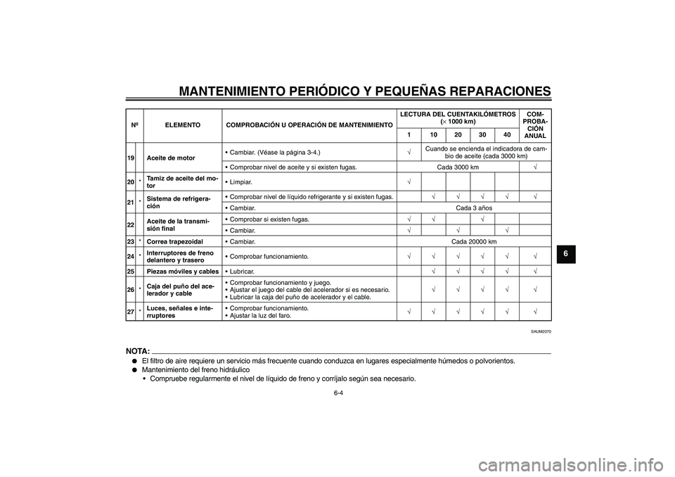 YAMAHA VERSITY 300 2005  Manuale de Empleo (in Spanish) MANTENIMIENTO PERIÓDICO Y PEQUEÑAS REPARACIONES
6-4
6
SAUM2070
NOTA:
El filtro de aire requiere un servicio más frecuente cuando conduzca en lugares especialmente húmedos o polvorientos.

Manten