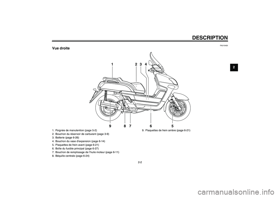 YAMAHA VERSITY 300 2005  Notices Demploi (in French) DESCRIPTION
2-2
2
FAU10420
Vue droite
1
987 6 523 4
1. Poignée de manutention (page 5-2)
2. Bouchon du réservoir de carburant (page 3-9)
3. Batterie (page 6-26)
4. Bouchon du vase d’expansion (pag