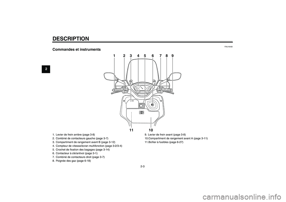 YAMAHA VERSITY 300 2005  Notices Demploi (in French) DESCRIPTION
2-3
2
FAU10430
Commandes et instruments
PUSHOPEN
11 10 123456789
1. Levier de frein arrière (page 3-8)
2. Combiné de contacteurs gauche (page 3-7)
3. Compartiment de rangement avant B (p