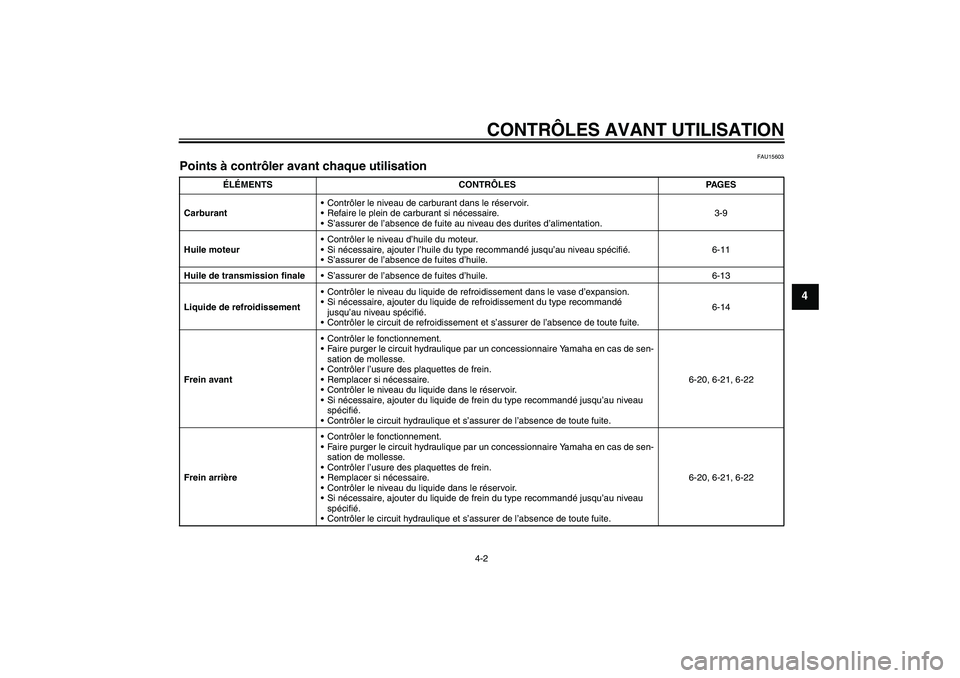 YAMAHA VERSITY 300 2005  Notices Demploi (in French) CONTRÔLES AVANT UTILISATION
4-2
4
FAU15603
Points à contrôler avant chaque utilisation 
ÉLÉMENTS CONTRÔLES PAGES
CarburantContrôler le niveau de carburant dans le réservoir.
Refaire le plein