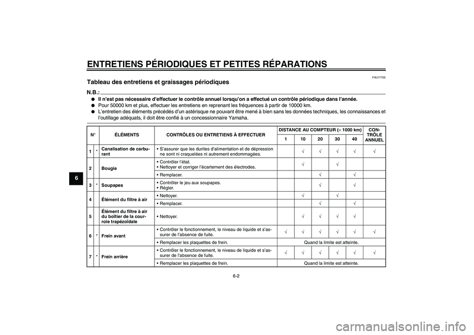 YAMAHA VERSITY 300 2005  Notices Demploi (in French) ENTRETIENS PÉRIODIQUES ET PETITES RÉPARATIONS
6-2
6
FAU17705
Tableau des entretiens et graissages périodiques N.B.:
Il n’est pas nécessaire d’effectuer le contrôle annuel lorsqu’on a effec