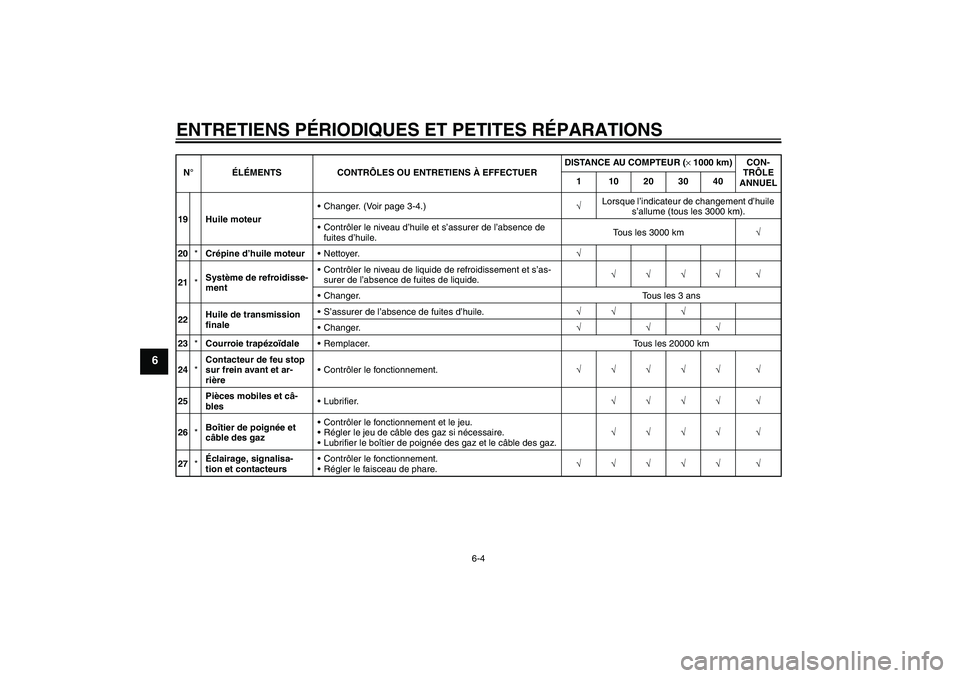 YAMAHA VERSITY 300 2005  Notices Demploi (in French) ENTRETIENS PÉRIODIQUES ET PETITES RÉPARATIONS
6-4
6
19 Huile moteurChanger. (Voir page 3-4.)√Lorsque l’indicateur de changement d’huile 
s’allume (tous les 3000 km).
Contrôler le niveau d