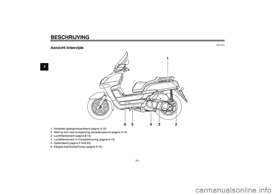 YAMAHA VERSITY 300 2005  Instructieboekje (in Dutch) BESCHRIJVING
2-1
2
DAU10410
Aanzicht linkerzijde
1
65 4 3 2
1. Achterste opbergcompartiment (pagina 3-13)
2. Stelring voor veervoorspanning schokdemperunit (pagina 3-14)
3. Luchtfilterelement (pagina 