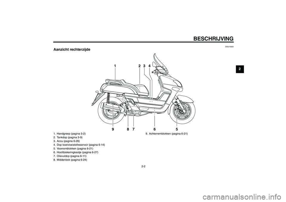 YAMAHA VERSITY 300 2005  Instructieboekje (in Dutch) BESCHRIJVING
2-2
2
DAU10420
Aanzicht rechterzijde
1
987 6 523 4
1. Handgreep (pagina 5-2)
2. Tankdop (pagina 3-9)
3. Accu (pagina 6-26)
4. Dop koelvloeistofreservoir (pagina 6-14)
5. Voorremblokken (p