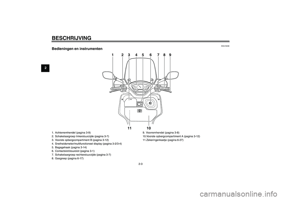 YAMAHA VERSITY 300 2005  Instructieboekje (in Dutch) BESCHRIJVING
2-3
2
DAU10430
Bedieningen en instrumenten
PUSHOPEN
11 10 123456789
1. Achterremhendel (pagina 3-9)
2. Schakelaargroep linkerstuurzijde (pagina 3-7)
3. Voorste opbergcompartiment B (pagin