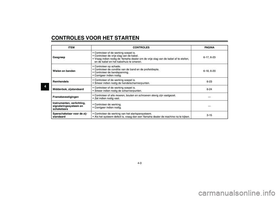 YAMAHA VERSITY 300 2005  Instructieboekje (in Dutch) CONTROLES VOOR HET STARTEN
4-3
4
GasgreepControleer of de werking soepel is.
Controleer de vrije slag van de kabel.
Vraag indien nodig de Yamaha dealer om de vrije slag van de kabel af te stellen, 