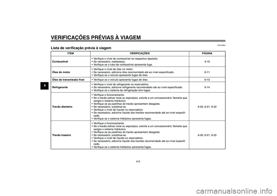 YAMAHA VERSITY 300 2005  Manual de utilização (in Portuguese) VERIFICAÇÕES PRÉVIAS À VIAGEM
4-2
4
PAU15603
Lista de verificação prévia à viagem 
ITEM VERIFICAÇÕES PÁGINA
CombustívelVerifique o nível de combustível no respectivo depósito.
Se nece