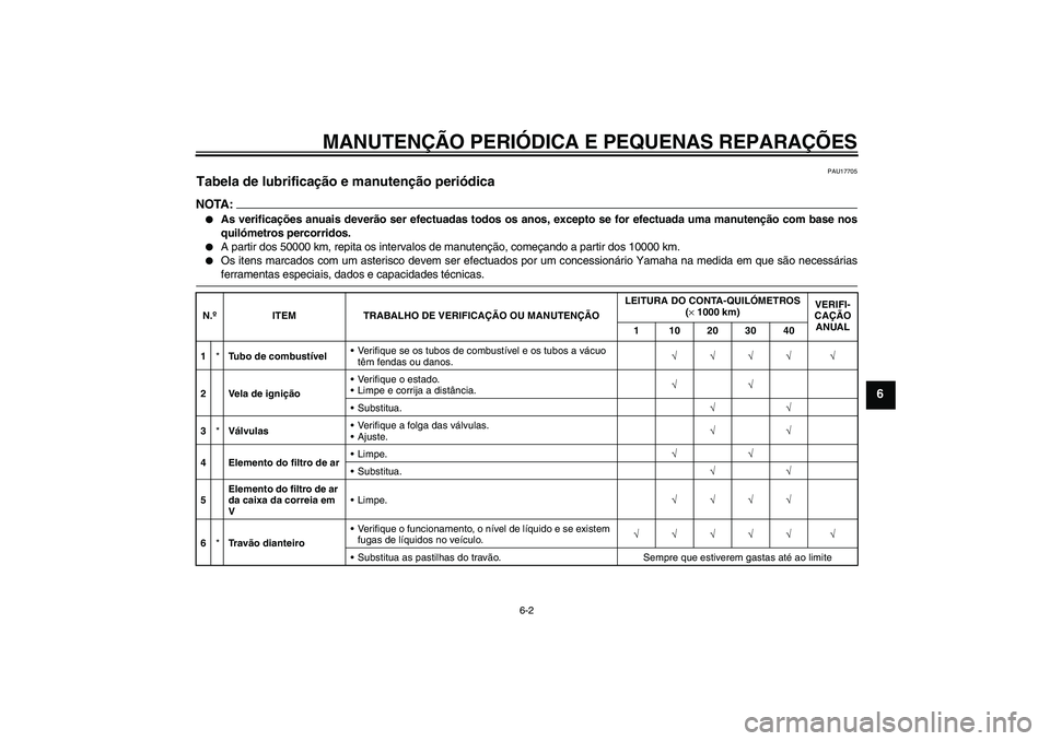 YAMAHA VERSITY 300 2005  Manual de utilização (in Portuguese) MANUTENÇÃO PERIÓDICA E PEQUENAS REPARAÇÕES
6-2
6
PAU17705
Tabela de lubrificação e manutenção periódica NOTA:
As verificações anuais deverão ser efectuadas todos os anos, excepto se for 