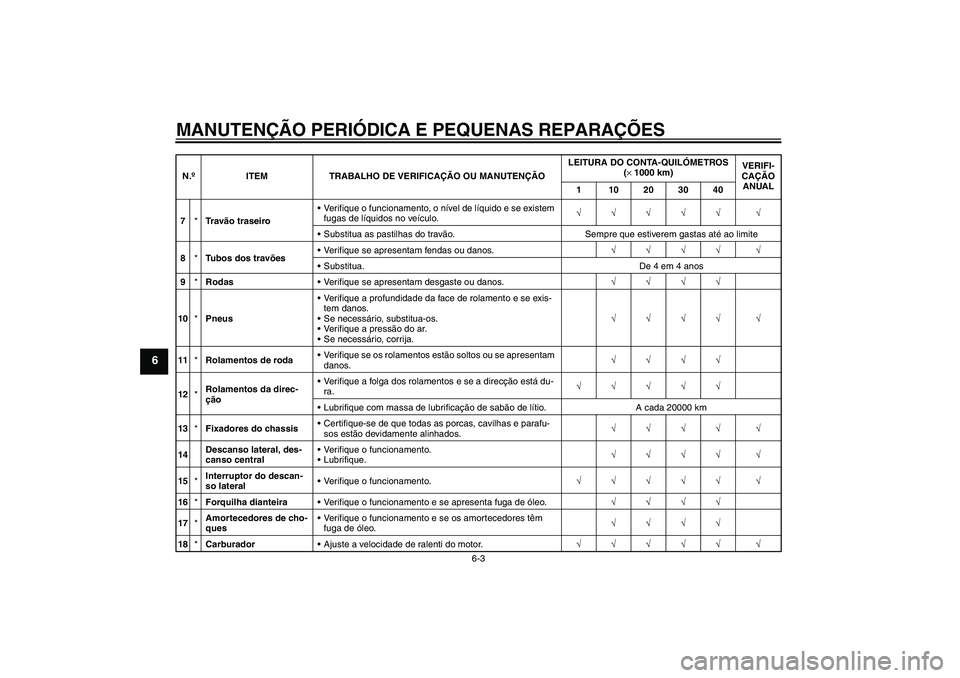 YAMAHA VERSITY 300 2005  Manual de utilização (in Portuguese) MANUTENÇÃO PERIÓDICA E PEQUENAS REPARAÇÕES
6-3
6
7*Tr a vão traseiroVerifique o funcionamento, o nível de líquido e se existem 
fugas de líquidos no veículo.√√√√√ √
Substitua a