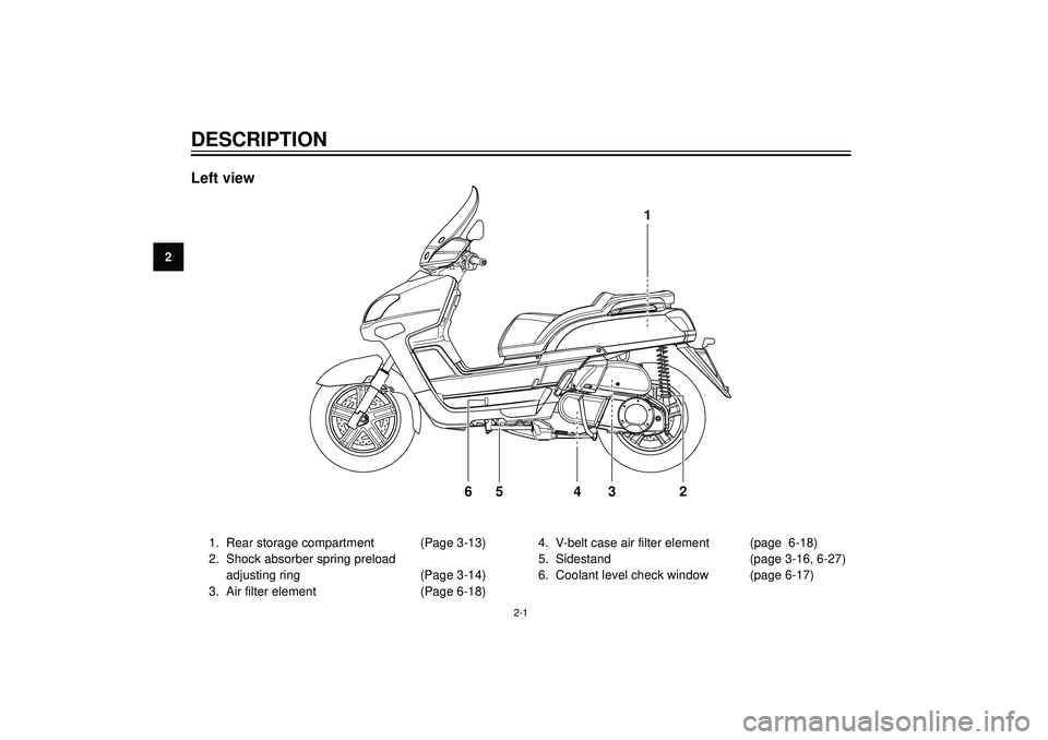 YAMAHA VERSITY 300 2004 User Guide 2
DESCRIPTION
Left view
1
2 3 4 5 6
1. Rear storage compartment (Page 3-13)
2. Shock absorber spring preload
adjusting ring (Page 3-14)
3. Air filter element (Page 6-18)4. V-belt case air filter eleme