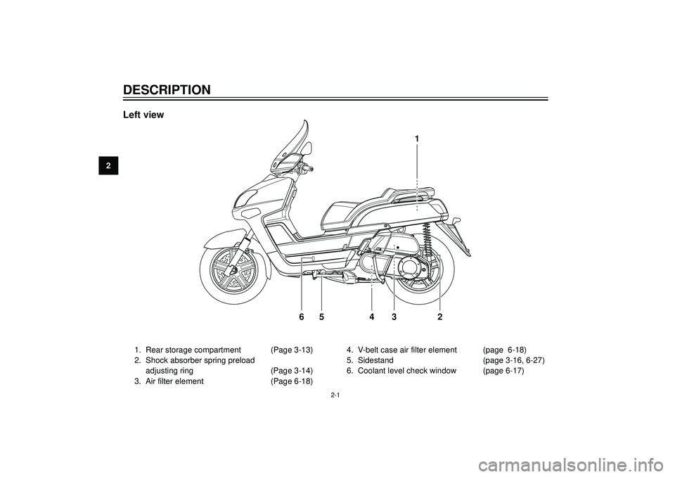 YAMAHA VERSITY 300 2004 User Guide 2
DESCRIPTION
Left view
1
2 3 4 5 6
1. Rear storage compartment (Page 3-13)
2. Shock absorber spring preload
adjusting ring (Page 3-14)
3. Air filter element (Page 6-18)4. V-belt case air filter eleme YAMAHA VERSITY 300 2004 User Guide 2
DESCRIPTION
Left view
1
2 3 4 5 6
1. Rear storage compartment (Page 3-13)
2. Shock absorber spring preload
adjusting ring (Page 3-14)
3. Air filter element (Page 6-18)4. V-belt case air filter eleme