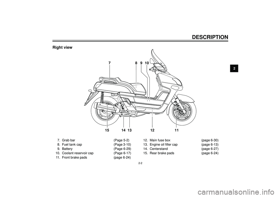 YAMAHA VERSITY 300 2004 User Guide 2
DESCRIPTION
Right view
7. Grab bar (Page 5-2)
8. Fuel tank cap (Page 3-10)
9. Battery (Page 6-29)
10. Coolant reservoir cap (Page 6-17)
11. Front brake pads (page 6-24)12. Main fuse box (page 6-30)
YAMAHA VERSITY 300 2004 User Guide 2
DESCRIPTION
Right view
7. Grab bar (Page 5-2)
8. Fuel tank cap (Page 3-10)
9. Battery (Page 6-29)
10. Coolant reservoir cap (Page 6-17)
11. Front brake pads (page 6-24)12. Main fuse box (page 6-30)