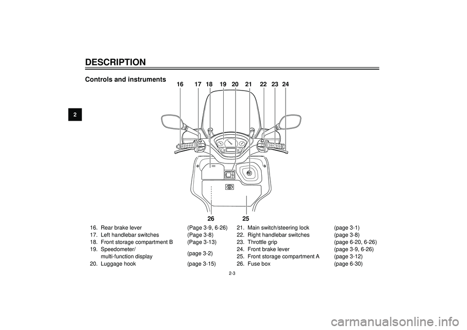 YAMAHA VERSITY 300 2004 User Guide 2
DESCRIPTION
Controls and instruments
PUSHOPEN
16 17 18 19 20 21 22 2423
25 26
16. Rear brake lever (Page 3-9, 6-26)
17. Left handlebar switches (Page 3-8)
18. Front storage compartment B (Page 3-13) YAMAHA VERSITY 300 2004 User Guide 2
DESCRIPTION
Controls and instruments
PUSHOPEN
16 17 18 19 20 21 22 2423
25 26
16. Rear brake lever (Page 3-9, 6-26)
17. Left handlebar switches (Page 3-8)
18. Front storage compartment B (Page 3-13)