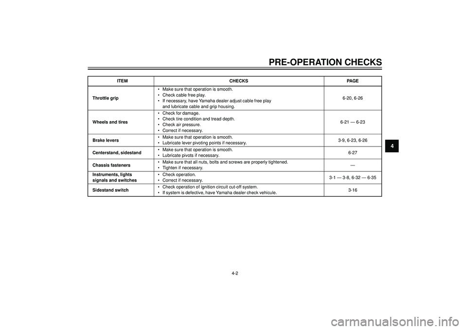 YAMAHA VERSITY 300 2004 Owners Guide 4
PRE-OPERATION CHECKS
ITEM CHECKS PAGE
•Make sure that operation is smooth.
Throttle grip•Check cable free play.
6-20, 6-26
•If necessary, have Yamaha dealer adjust cable free play
and lubricat YAMAHA VERSITY 300 2004 Owners Guide 4
PRE-OPERATION CHECKS
ITEM CHECKS PAGE
•Make sure that operation is smooth.
Throttle grip•Check cable free play.
6-20, 6-26
•If necessary, have Yamaha dealer adjust cable free play
and lubricat