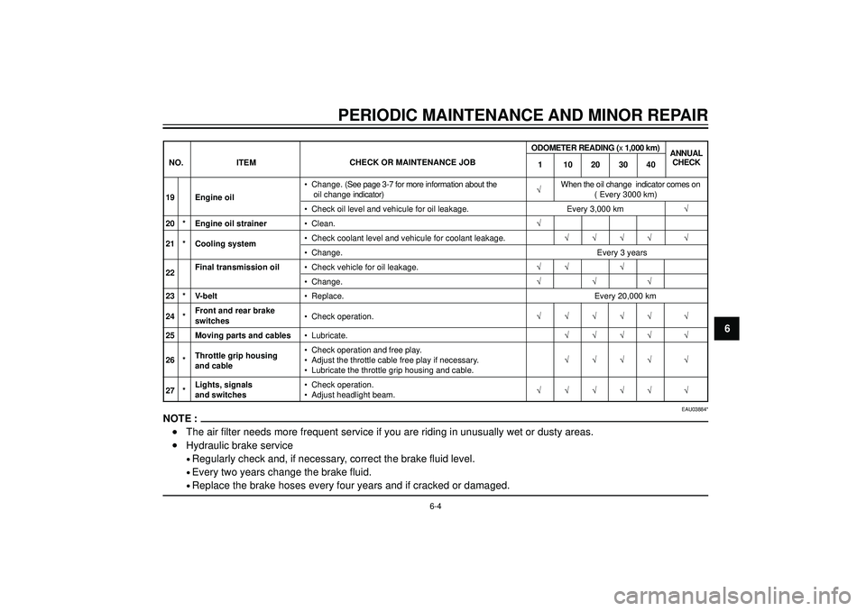 YAMAHA VERSITY 300 2004 Workshop Manual PERIODIC MAINTENANCE AND MINOR REPAIR
6
•Change. (See page 3-7 for more information about the√When the oil change  indicator comes on19 Engine oil oil change indicator)( Every 3000 km)
•Check oi