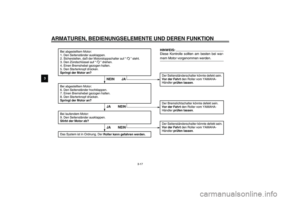 YAMAHA VERSITY 300 2004  Betriebsanleitungen (in German) ARMATUREN, BEDIENUNGSELEMENTE UND DEREN FUNKTION
3-17
3
CD-06G
JA NEIN
Bei abgestelltem Motor:
1. Den Seitenständer ausklappen.
2. Sicherstellen, daß der Motorstoppschalter auf “” steht.
3. Den 