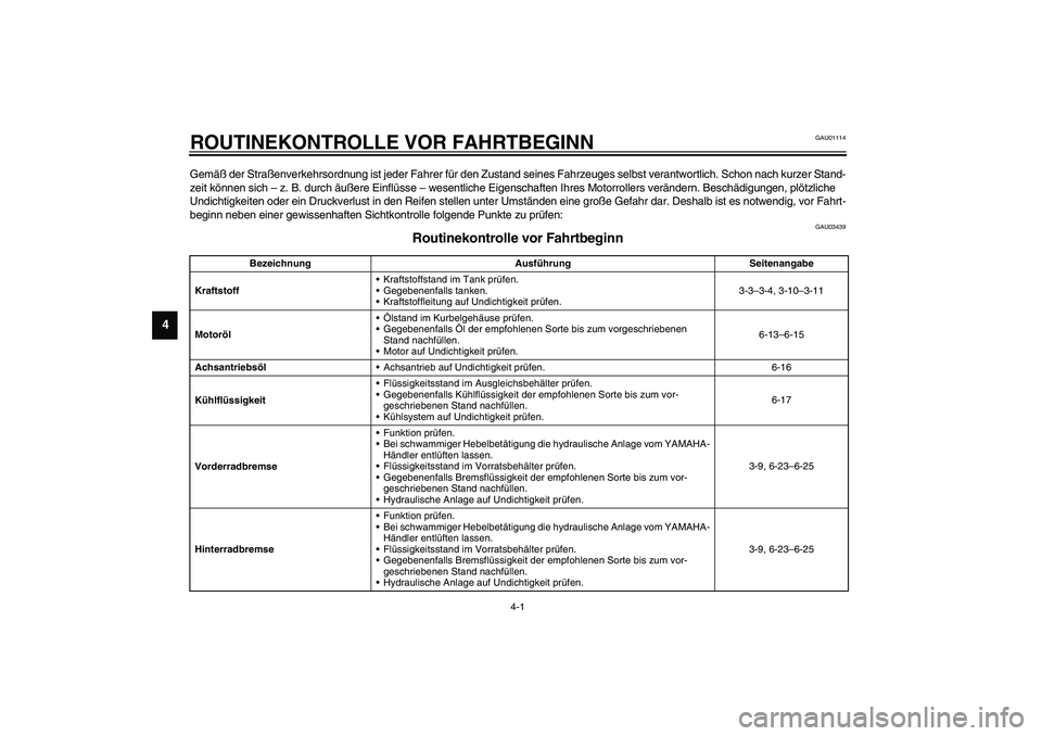 YAMAHA VERSITY 300 2004  Betriebsanleitungen (in German) 4-1
4
GAU01114
4-ROUTINEKONTROLLE VOR FAHRTBEGINNGemäß der Straßenverkehrsordnung ist jeder Fahrer für den Zustand seines Fahrzeuges selbst verantwortlich. Schon nach kurzer Stand-
zeit können si
