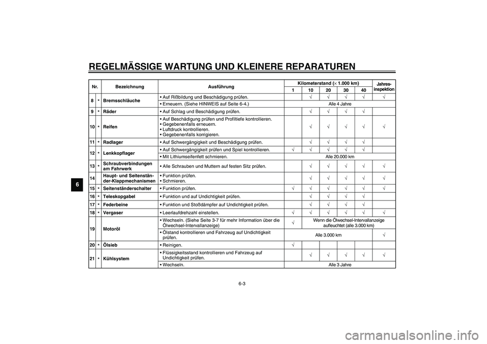 YAMAHA VERSITY 300 2004  Betriebsanleitungen (in German) REGELMÄSSIGE WARTUNG UND KLEINERE REPARATUREN
6-3
6
8
*BremsschläucheAuf Rißbildung und Beschädigung prüfen.√√√√ √
Erneuern. (Siehe HINWEIS auf Seite 6-4.) Alle 4 Jahre
9*RäderAuf S