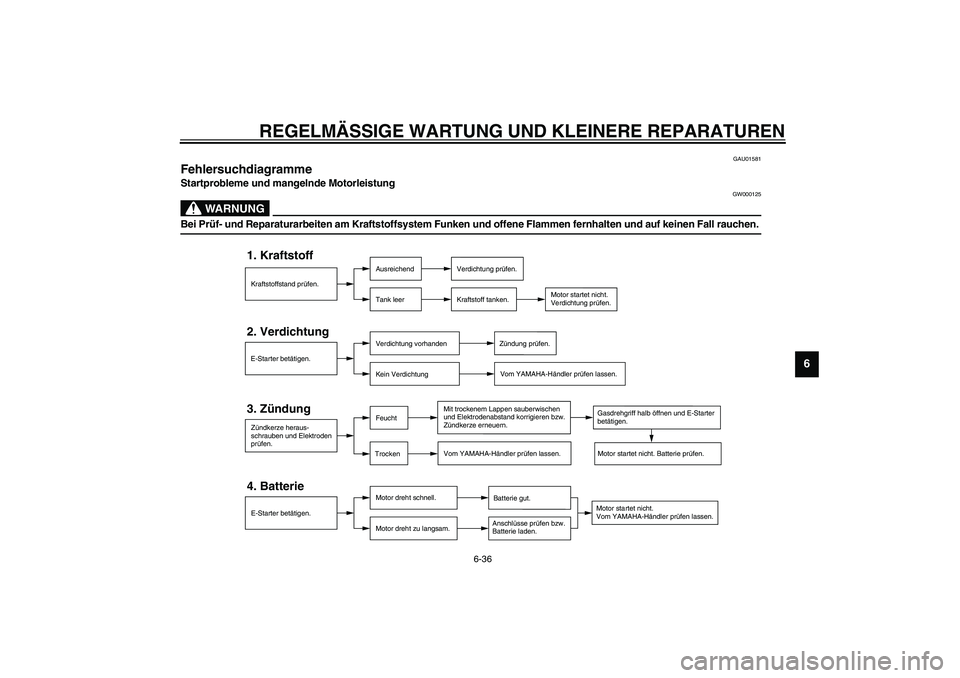 YAMAHA VERSITY 300 2004  Betriebsanleitungen (in German) REGELMÄSSIGE WARTUNG UND KLEINERE REPARATUREN
6-36
6
GAU01581
Fehlersuchdiagramme Startprobleme und mangelnde Motorleistung
GW000125
WARNUNG
_ Bei Prüf- und Reparaturarbeiten am Kraftstoffsystem Fun