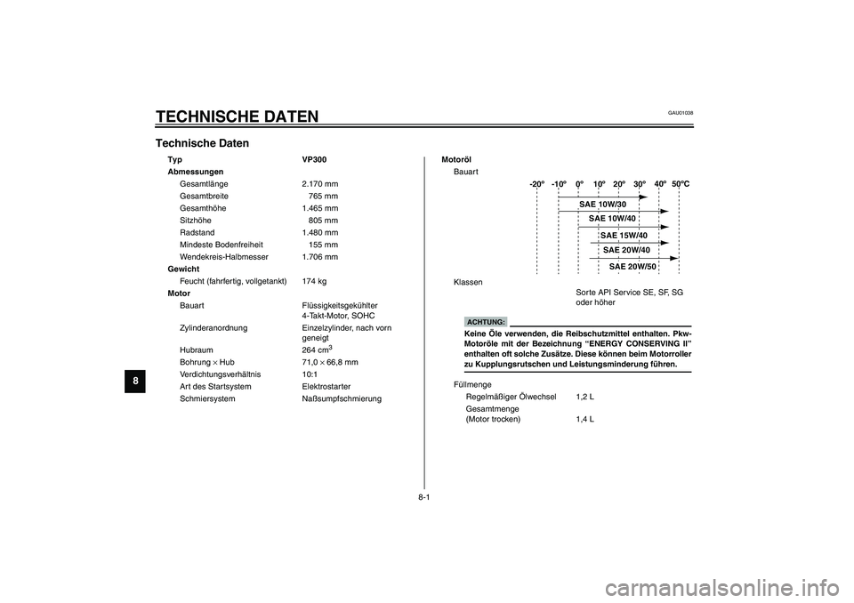 YAMAHA VERSITY 300 2004 Betriebsanleitungen (in German) 8-1
8
GAU01038
8-TECHNISCHE DATENTechnische Daten CS-01G
Typ VP300
Abmessungen
Gesamtlänge 2.170 mm
Gesamtbreite 765 mm
Gesamthöhe 1.465 mm
Sitzhöhe 805 mm
Radstand 1.480 mm
Mindeste Bodenfreiheit YAMAHA VERSITY 300 2004 Betriebsanleitungen (in German) 8-1
8
GAU01038
8-TECHNISCHE DATENTechnische Daten CS-01G
Typ VP300
Abmessungen
Gesamtlänge 2.170 mm
Gesamtbreite 765 mm
Gesamthöhe 1.465 mm
Sitzhöhe 805 mm
Radstand 1.480 mm
Mindeste Bodenfreiheit