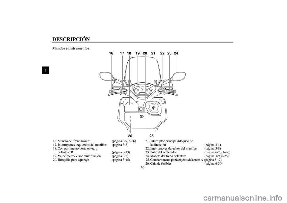 YAMAHA VERSITY 300 2004  Manuale de Empleo (in Spanish) DESCRIPCIÓN
2-3
2
Mandos e instrumentos16. Maneta del freno trasero  (página 3-9, 6-26)
17. Interruptores izquierdos del manillar  (página 3-8)
18. Compartimento porta objetos 
delantero B (página