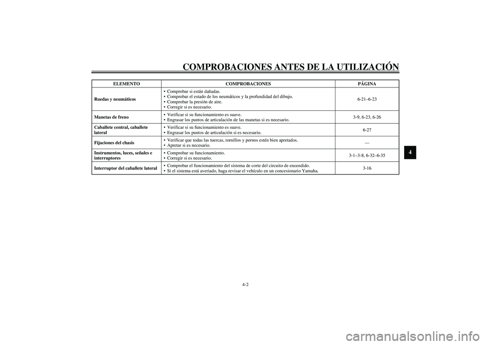 YAMAHA VERSITY 300 2004  Manuale de Empleo (in Spanish) COMPROBACIONES ANTES DE LA UTILIZACIÓN
4-2
4
Ruedas y neumáticosComprobar si están dañadas.
Comprobar el estado de los neumáticos y la profundidad del dibujo.
Comprobar la presión de aire.
C