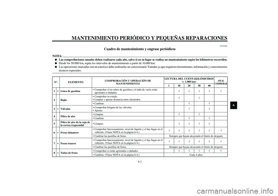 YAMAHA VERSITY 300 2004  Manuale de Empleo (in Spanish) MANTENIMIENTO PERIÓDICO Y PEQUEÑAS REPARACIONES
6-2
6
SAU03685
Cuadro de mantenimiento y engrase periódicos 
NOTA:_ 
Las comprobaciones anuales deben realizarse cada año, salvo si en su lugar se 