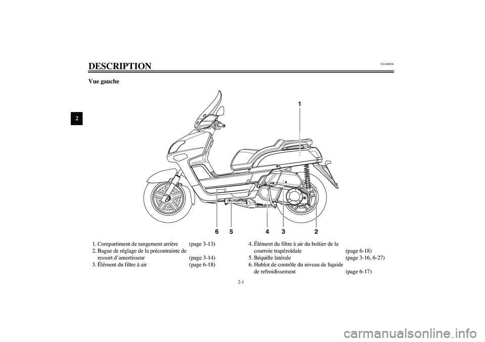 YAMAHA VERSITY 300 2004  Notices Demploi (in French) 2-1
2
FAU00026
2-DESCRIPTION Vue gauche1. Compartiment de rangement arrière (page 3-13)
2. Bague de réglage de la précontrainte de 
ressort d’amortisseur (page 3-14)
3.Élément du filtre à air 