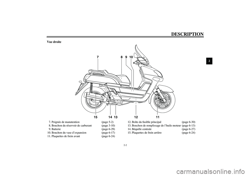 YAMAHA VERSITY 300 2004  Notices Demploi (in French) DESCRIPTION
2-2
2
Vue droite7. Poignée de manutention (page 5-2)
8. Bouchon du réservoir de carburant  (page 3-10)
9. Batterie (page 6-29)
10. Bouchon du vase d’expansion (page 6-17)
11. Plaquette