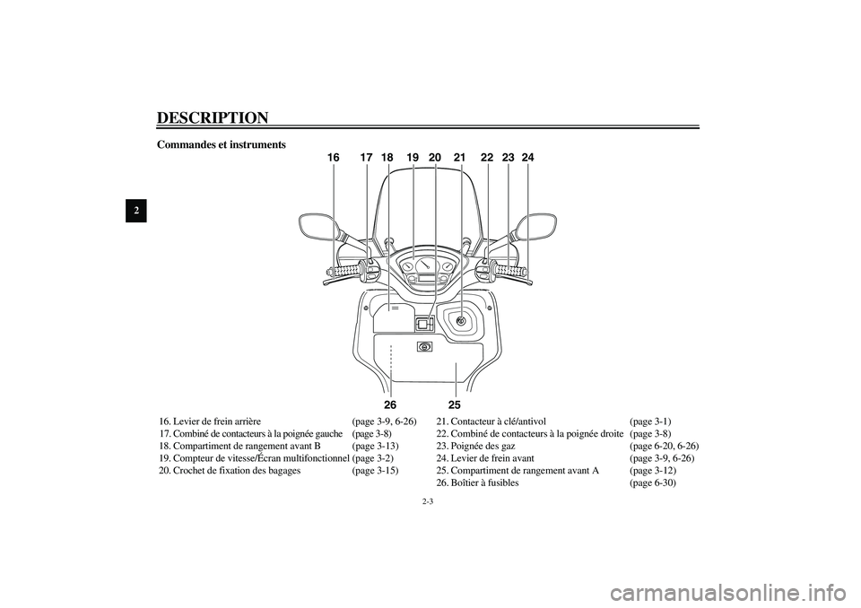 YAMAHA VERSITY 300 2004  Notices Demploi (in French) DESCRIPTION
2-3
2
Commandes et instruments16. Levier de frein arrière  (page 3-9, 6-26)
17. Combiné de contacteurs à la poignée gauche (page 3-8)
18. Compartiment de rangement avant B (page 3-13)
