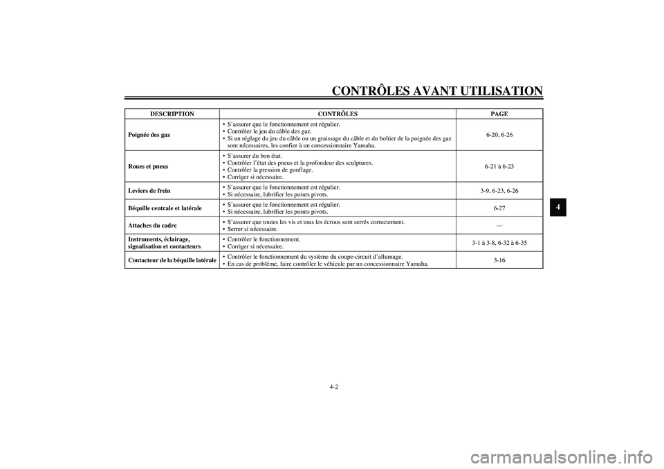 YAMAHA VERSITY 300 2004  Notices Demploi (in French) CONTRÔLES AVANT UTILISATION4-2
4
Poignée des gazS’assurer que le fonctionnement est régulier.
Contrôler le jeu du câble des gaz.
Si un réglage du jeu du câble ou un graissage du câble et 