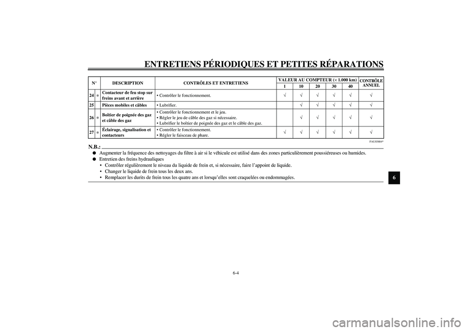 YAMAHA VERSITY 300 2004  Notices Demploi (in French) ENTRETIENS PÉRIODIQUES ET PETITES RÉPARATIONS
6-4
6
FAU03884*
N.B.:_ 
Augmenter la fréquence des nettoyages du filtre à air si le véhicule est utilisé dans des zones particulièrement poussiér