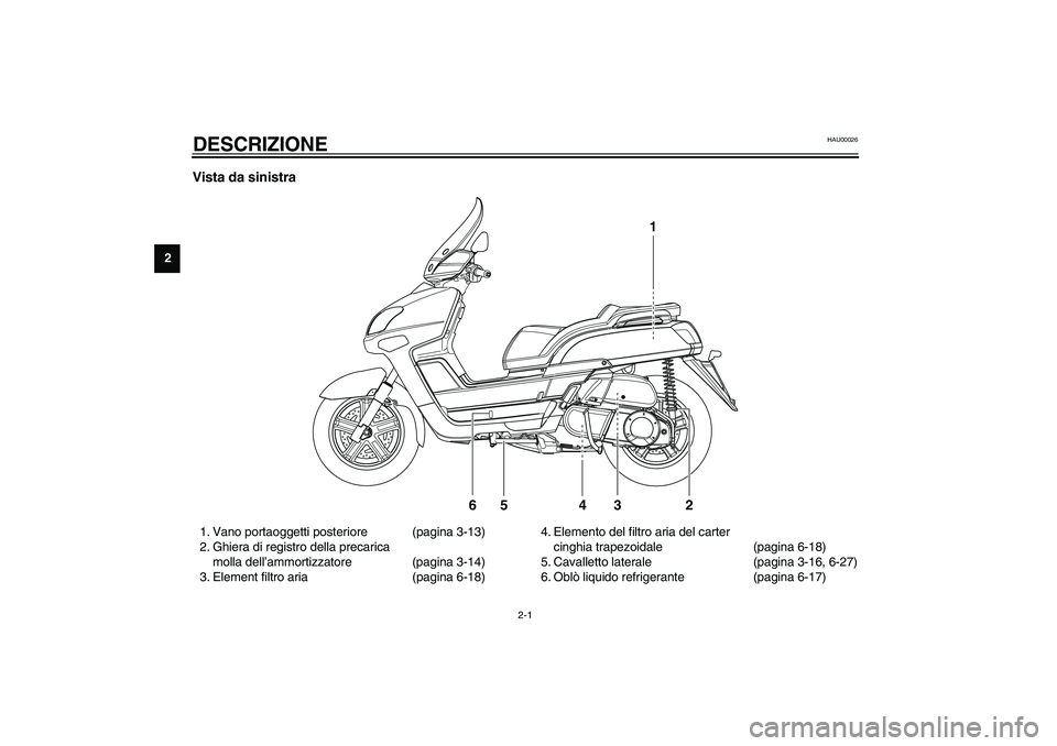 YAMAHA VERSITY 300 2004  Manuale duso (in Italian) 2-1
2
HAU00026
2-DESCRIZIONE Vista da sinistra1. Vano portaoggetti posteriore  (pagina 3-13)
2. Ghiera di registro della precarica 
molla dell’ammortizzatore (pagina 3-14)
3. Element filtro aria  (p