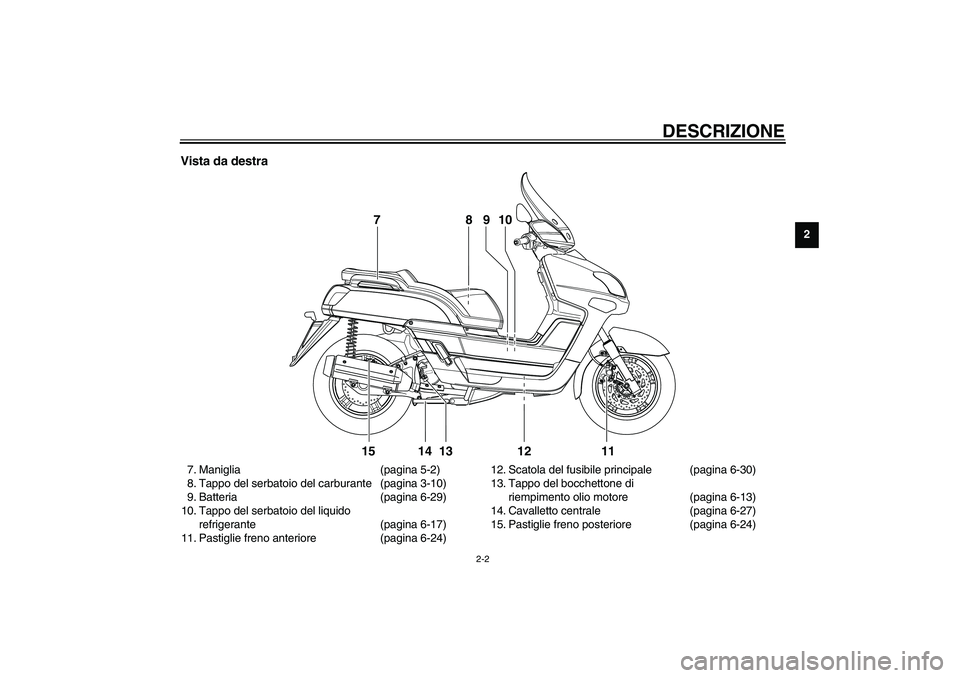 YAMAHA VERSITY 300 2004  Manuale duso (in Italian) DESCRIZIONE
2-2
2
Vista da destra7. Maniglia (pagina 5-2)
8. Tappo del serbatoio del carburante  (pagina 3-10)
9. Batteria (pagina 6-29)
10. Tappo del serbatoio del liquido 
refrigerante (pagina 6-17)