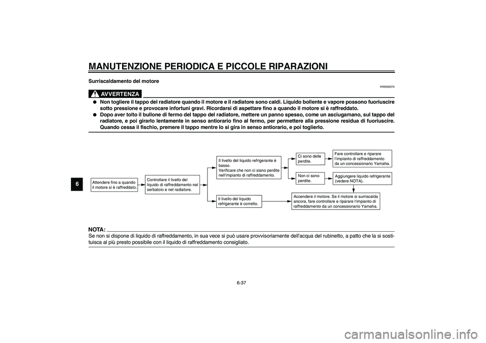 YAMAHA VERSITY 300 2004  Manuale duso (in Italian) MANUTENZIONE PERIODICA E PICCOLE RIPARAZIONI
6-37
6
Surriscaldamento del motore
HW000070
AVVERTENZA
_ 
Non togliere il tappo del radiatore quando il motore e il radiatore sono caldi. Liquido bollente
